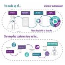 Batgirl Shadow Princess jelmez 6-8 év